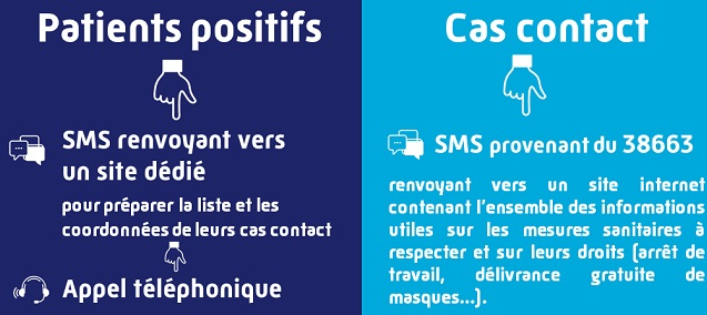 COVID - Cas contact COVID - Cas contact