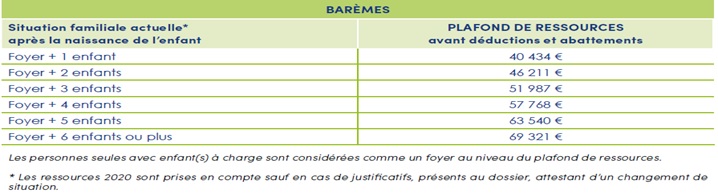 Image - BAREMES ACCUEIL JEUNE ENFANT