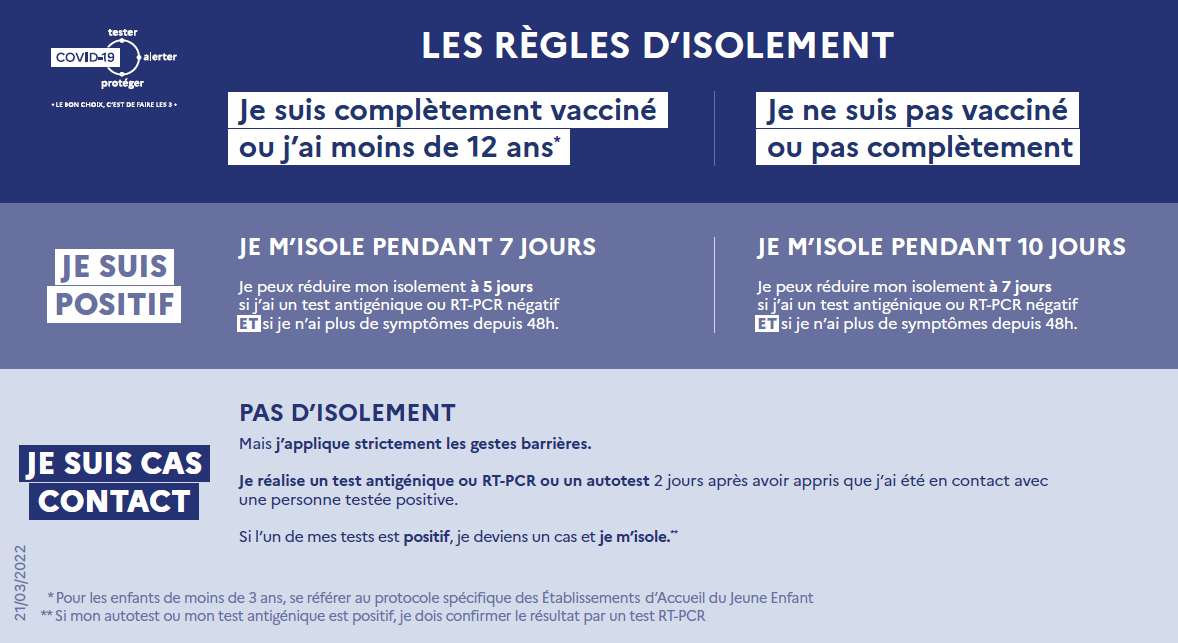 Infographie_isolement_COVID