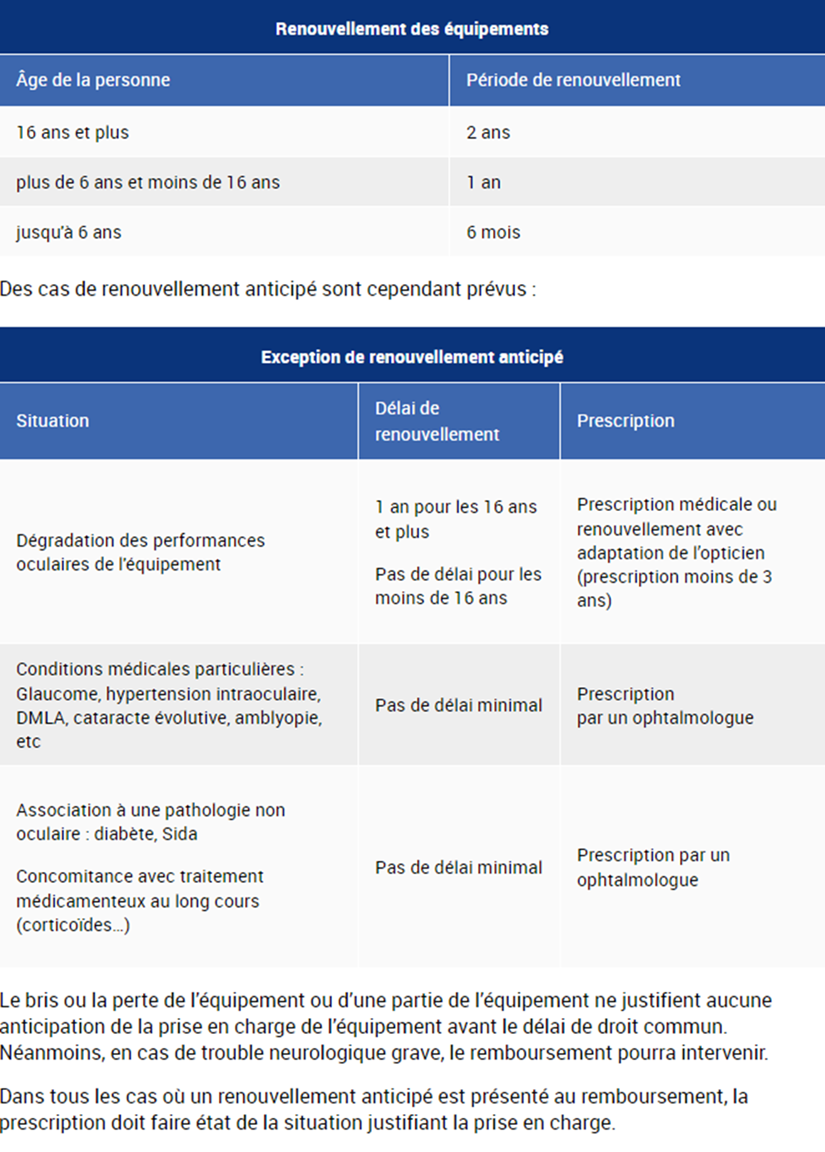 Tableau remboursements