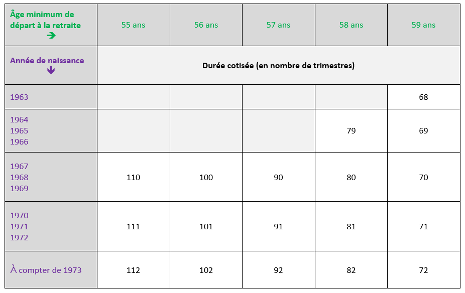 Tableau récapitulatif