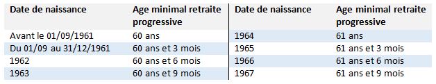 Retraite_progressive_Mise à jour septembre 2023