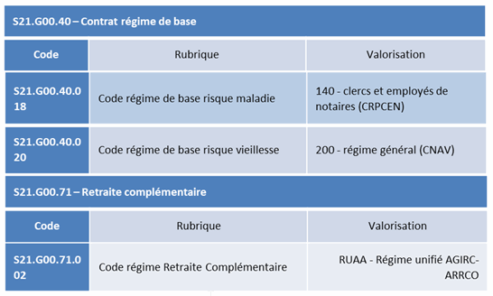 Cotisation régime et complémentaire - S21.G00.40 _ 73