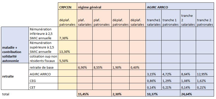 Taux_cotisations_nouveaux_entrants_09_2023