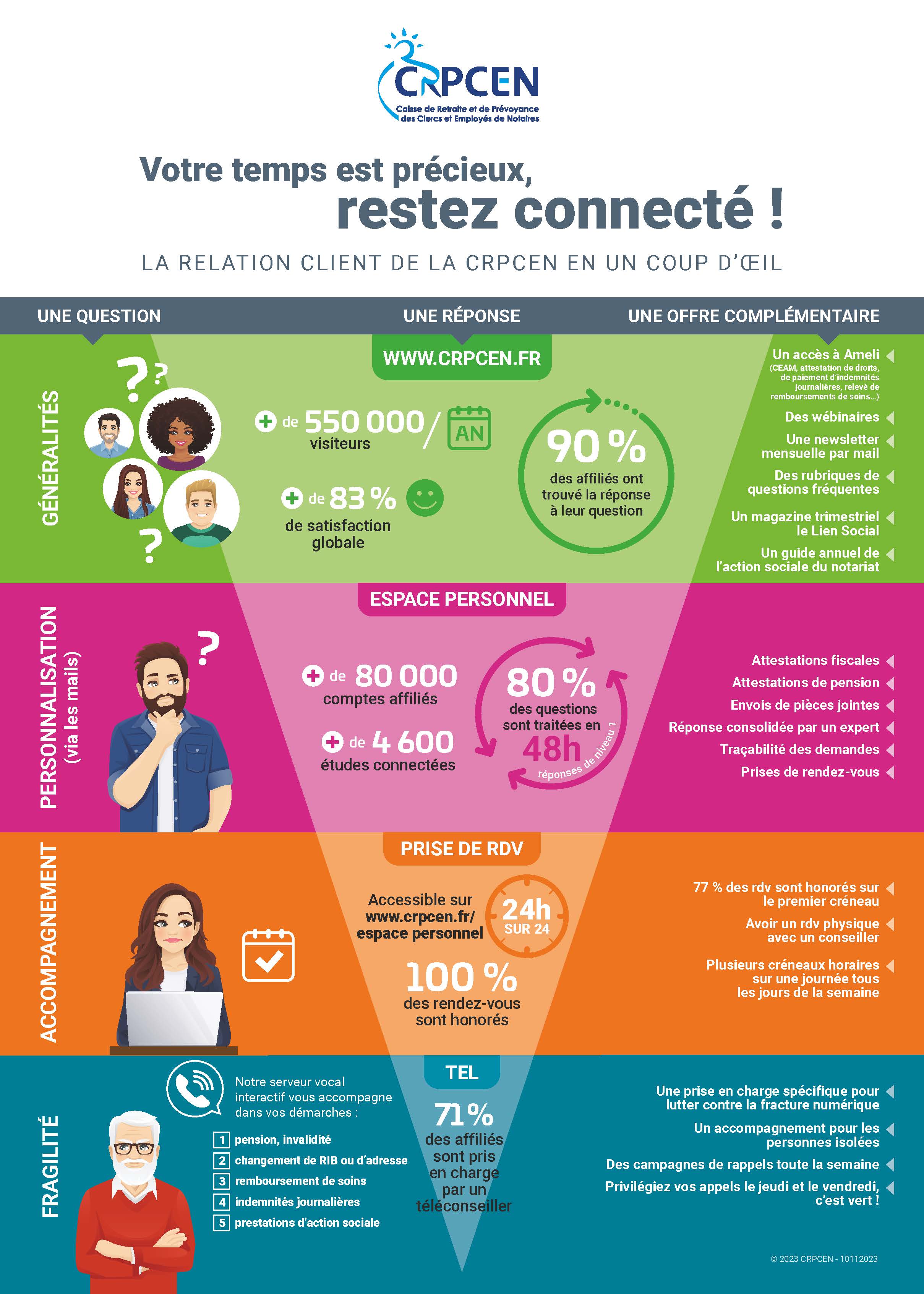 CRPCEN_Infographie_Pyramide_A3_191223